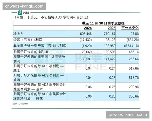 最新财报显示,欧洲顶级俱乐部在运动科学和视频分析部门的预算增幅最大 最新财报显示,欧洲顶级俱乐部在运动科学和视频分析部门的预算增幅最大
